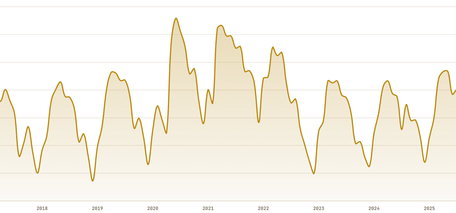 Houston Pending Listings: Nine Years of Pipeline