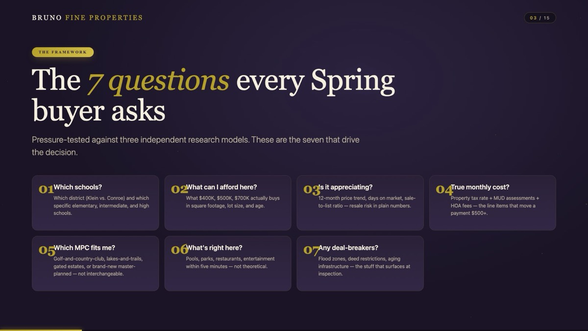 The 7 questions every Spring, TX home buyer should answer before touring