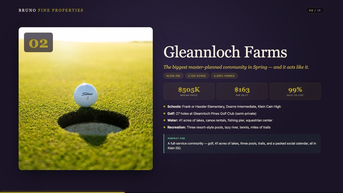 Gleannloch Farms in Spring, TX — 27-hole golf, 41 acres of lakes, Klein ISD, median $505K