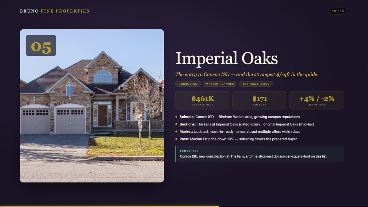 Imperial Oaks in Spring, TX — The Falls gated section, Conroe ISD, median $461K