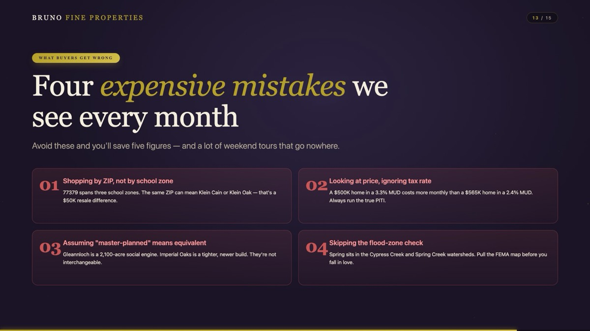 4 expensive mistakes Spring, TX home buyers make