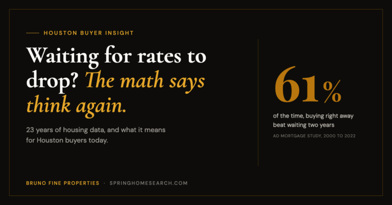 Waiting for Rates to Drop? 23 Years of Data Say Think Again