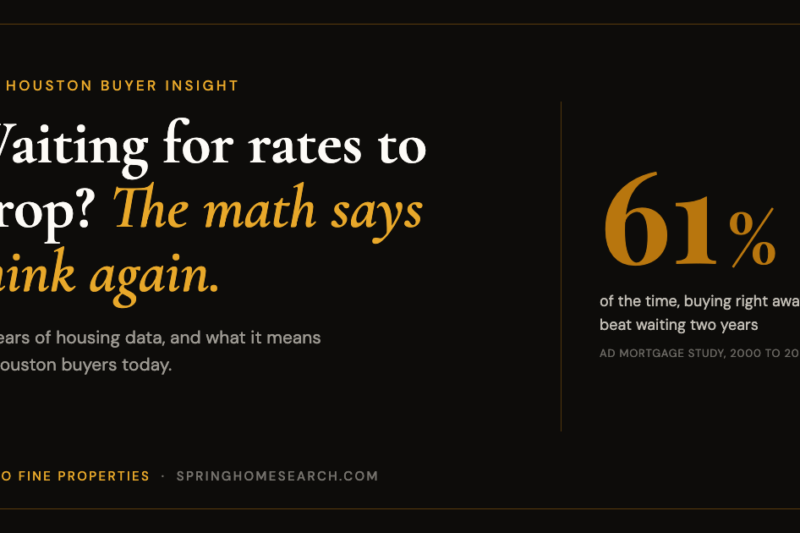 Waiting for Rates to Drop? 23 Years of Data Say Think Again