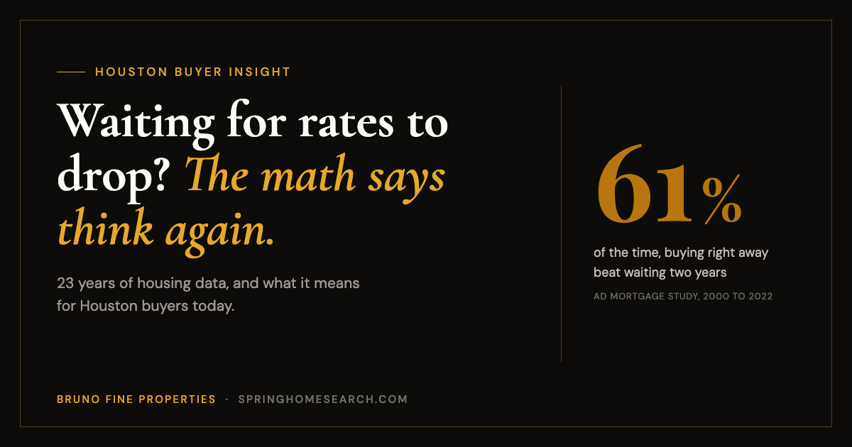 Waiting for Rates to Drop? 23 Years of Data Say Think Again
